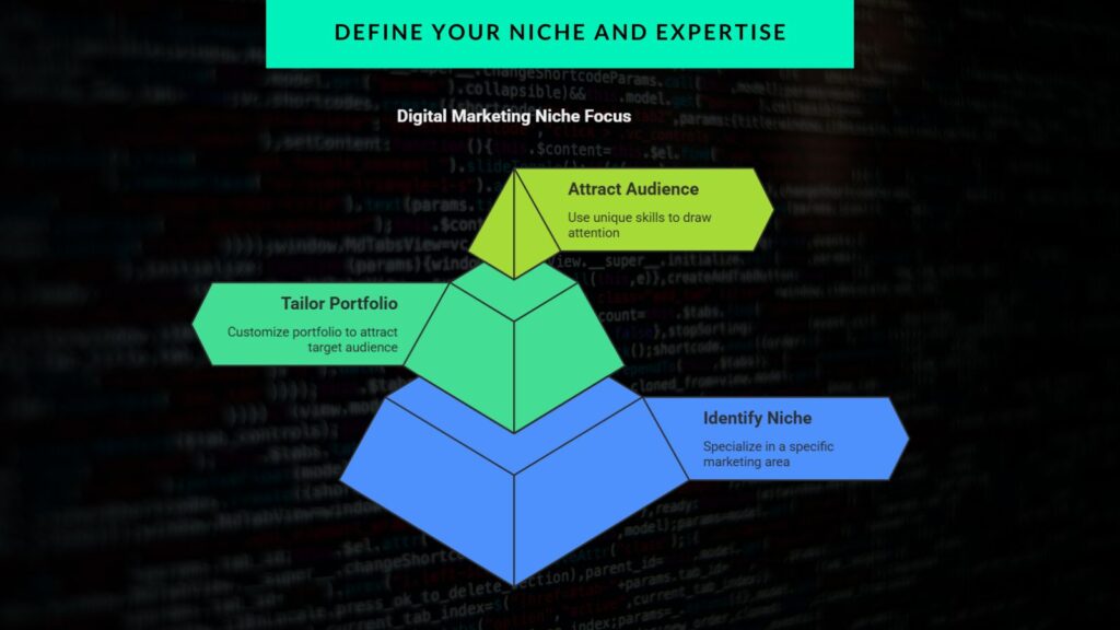 digital marketing portfolio