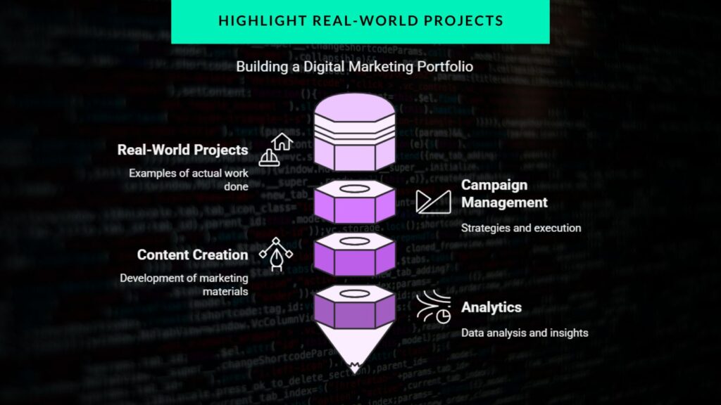 digital marketing portfolio