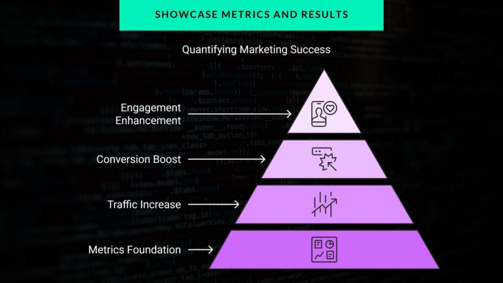 Showcase Metrics and Results