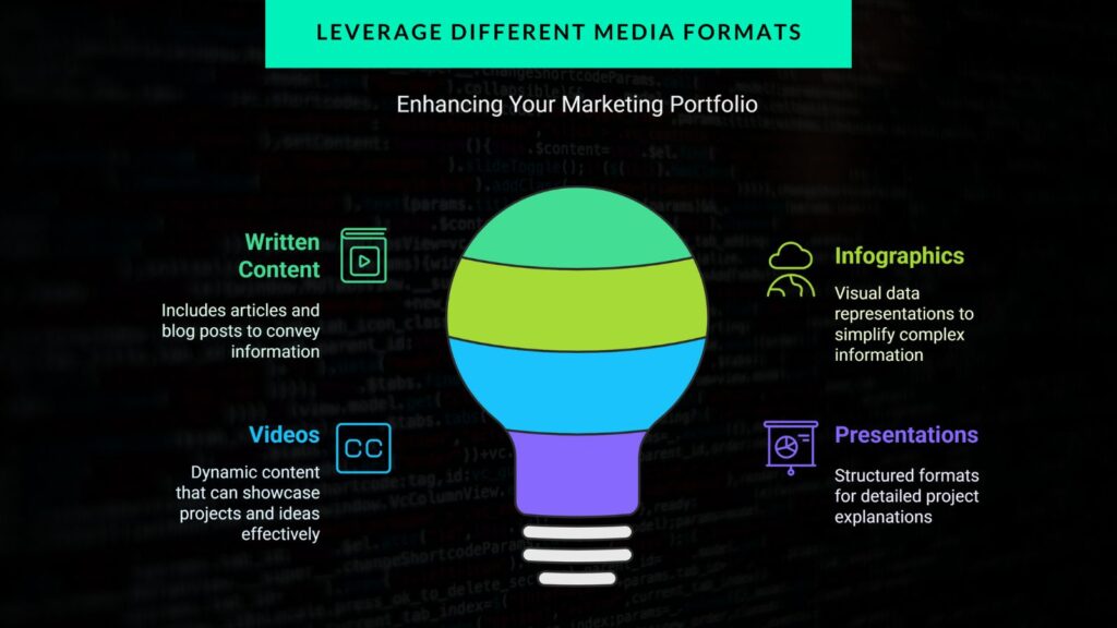 Leverage Different Media & Formats