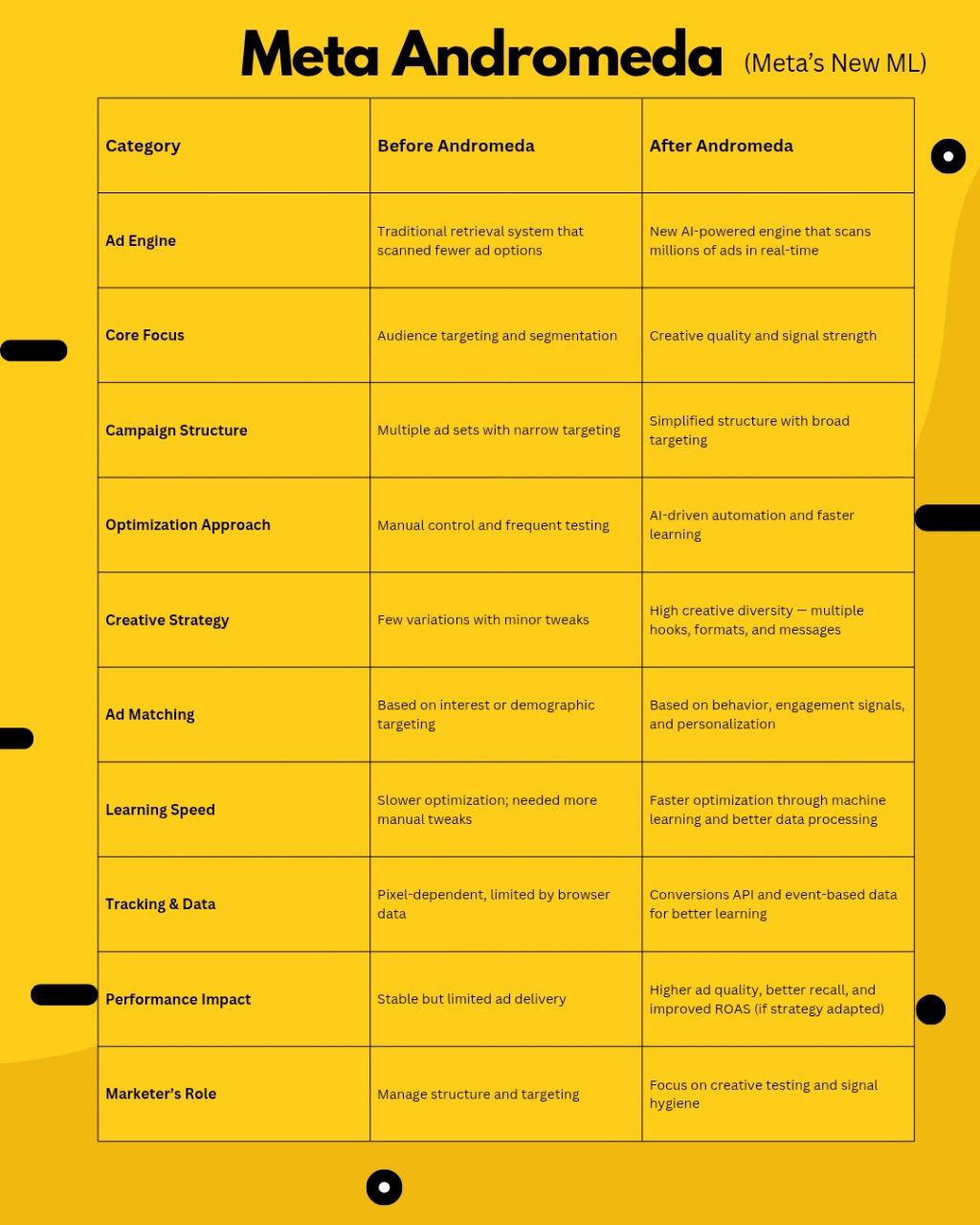 Meta andromeda update